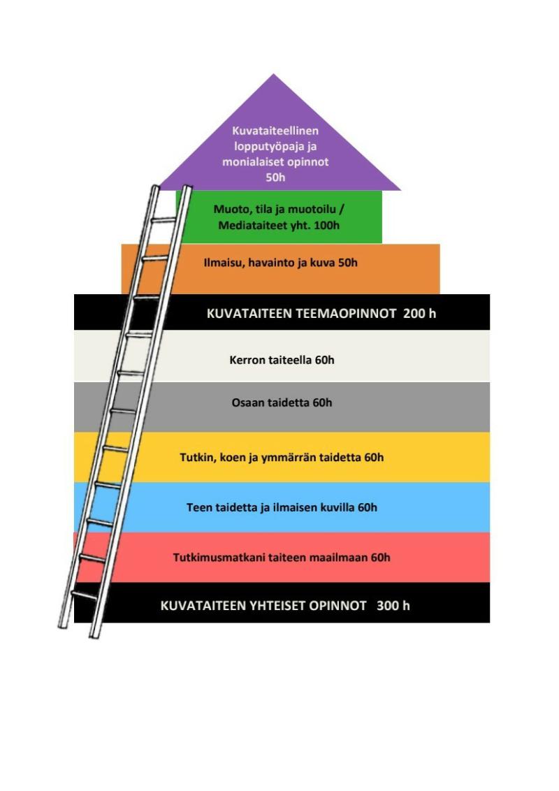 Vocational Education