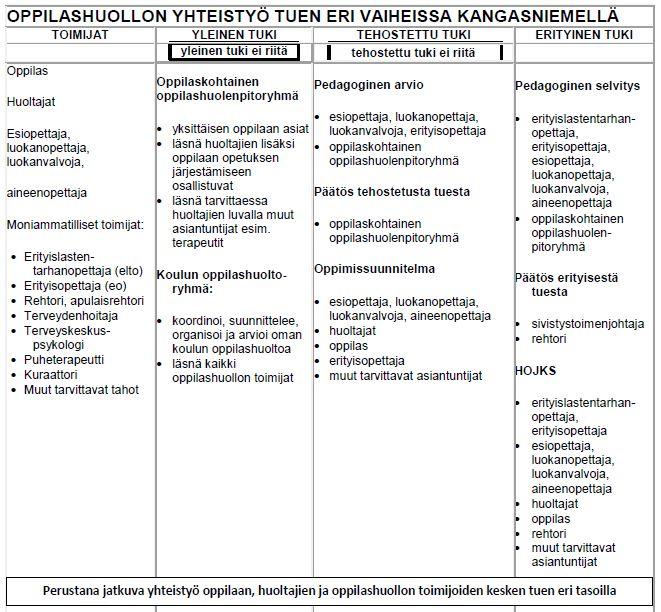 i-kirjain jälki säädös kytkeä jalkeilla