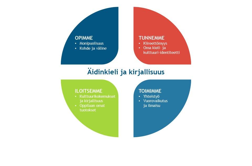 Eteläpohjalainen perusopetuksen opetussuunnitelma - eGrunder