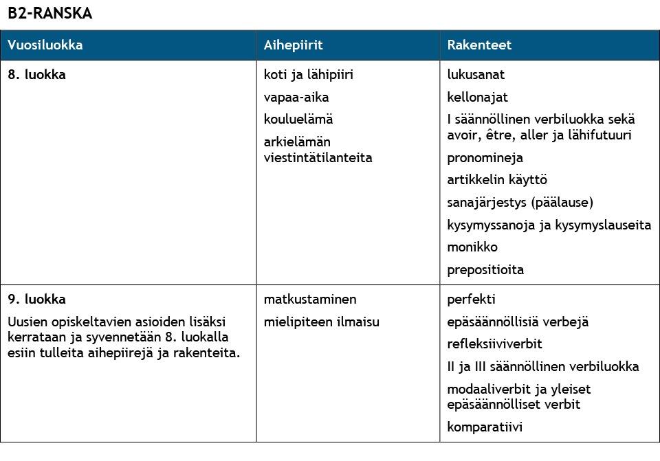 perfekti englanti