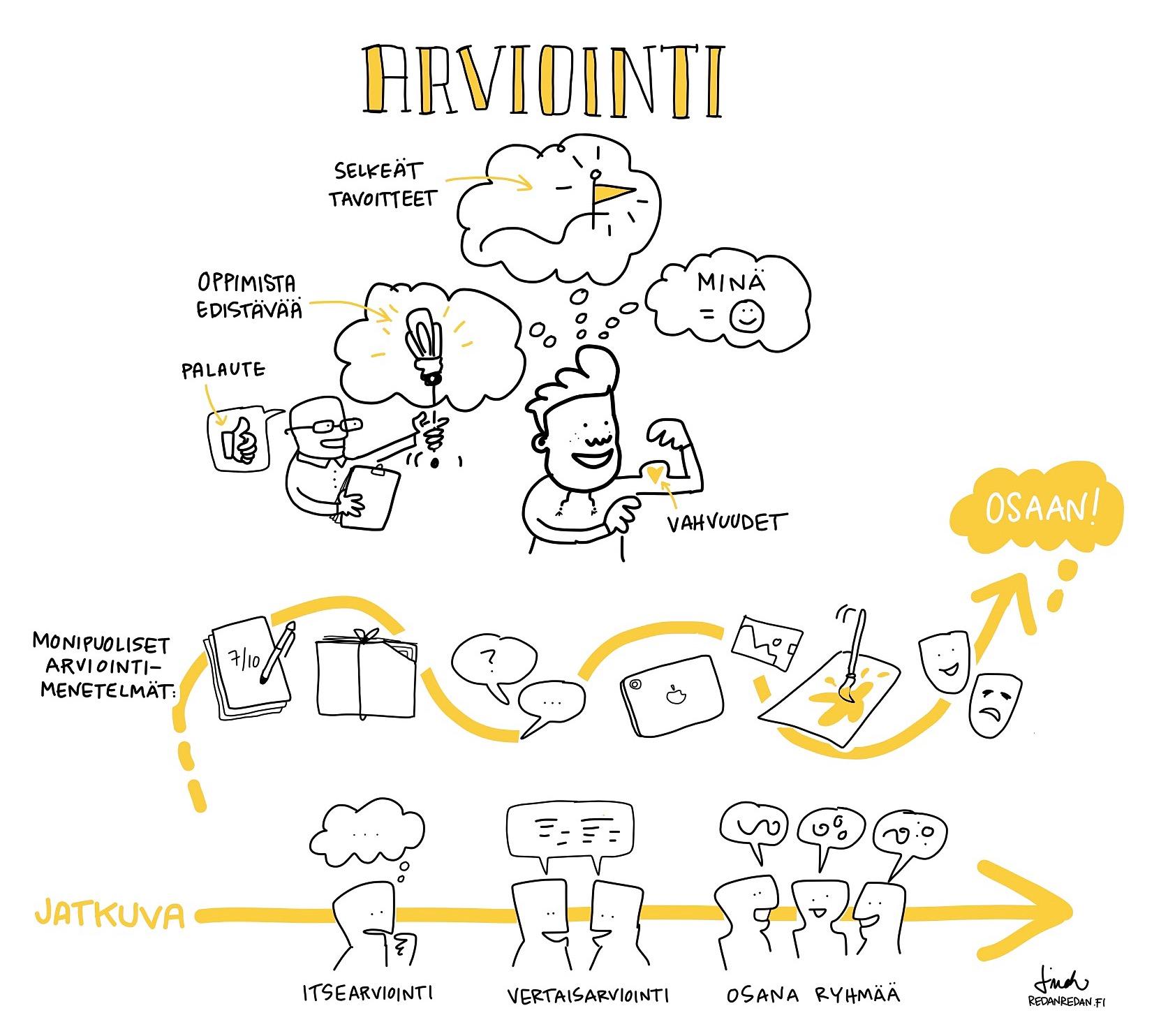 Kuvahaun tulos haulle itsearviointi